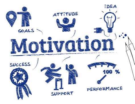 motivated 意味|motivated person meaning.